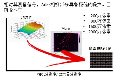 Atlas成像色度计2.jpg
