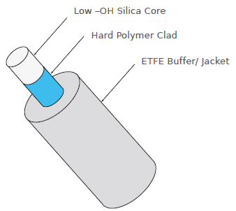 200μm HPCF Fiber for Data-communication